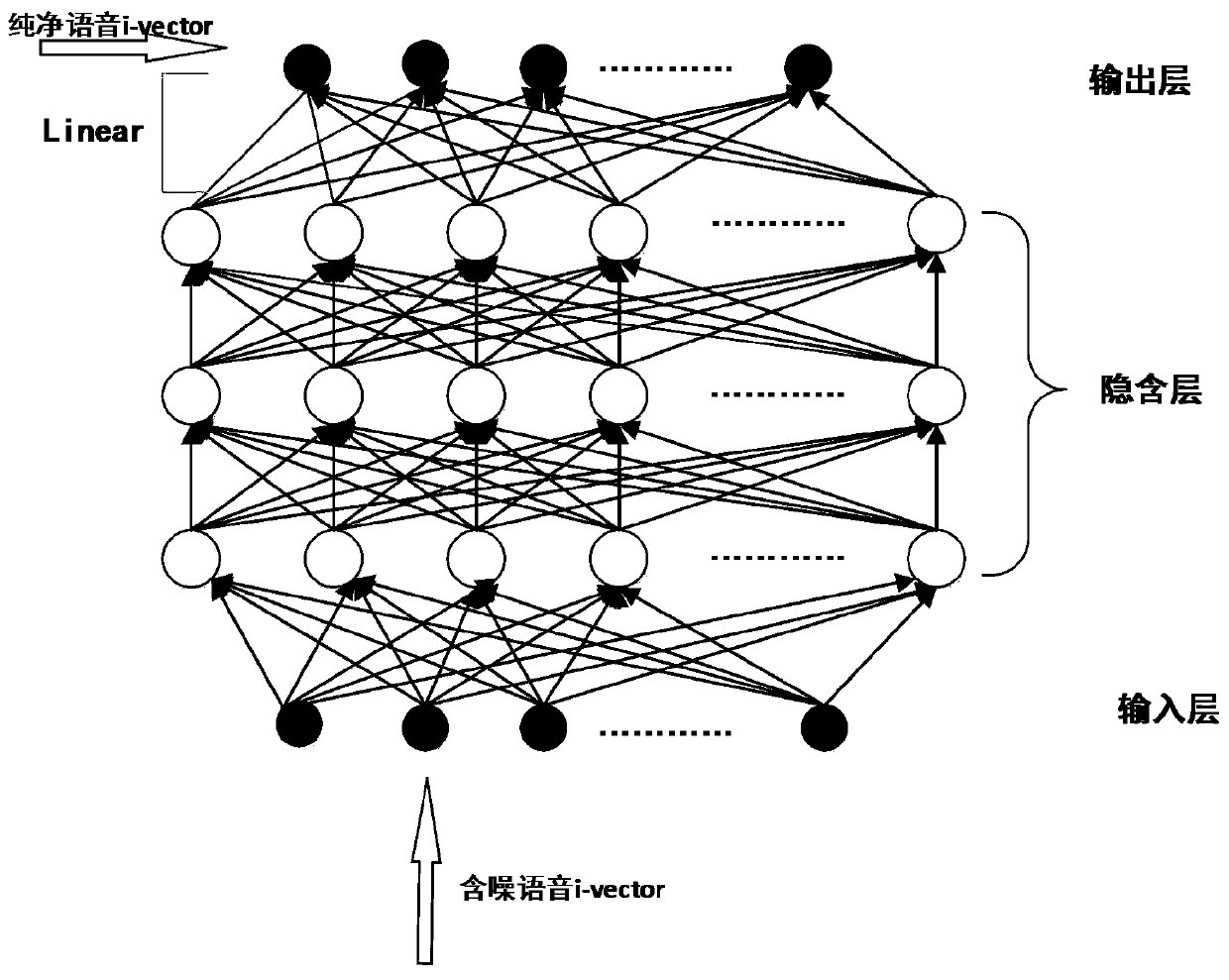 A Backend i-vector Augmentation Method for Speaker Recognition System