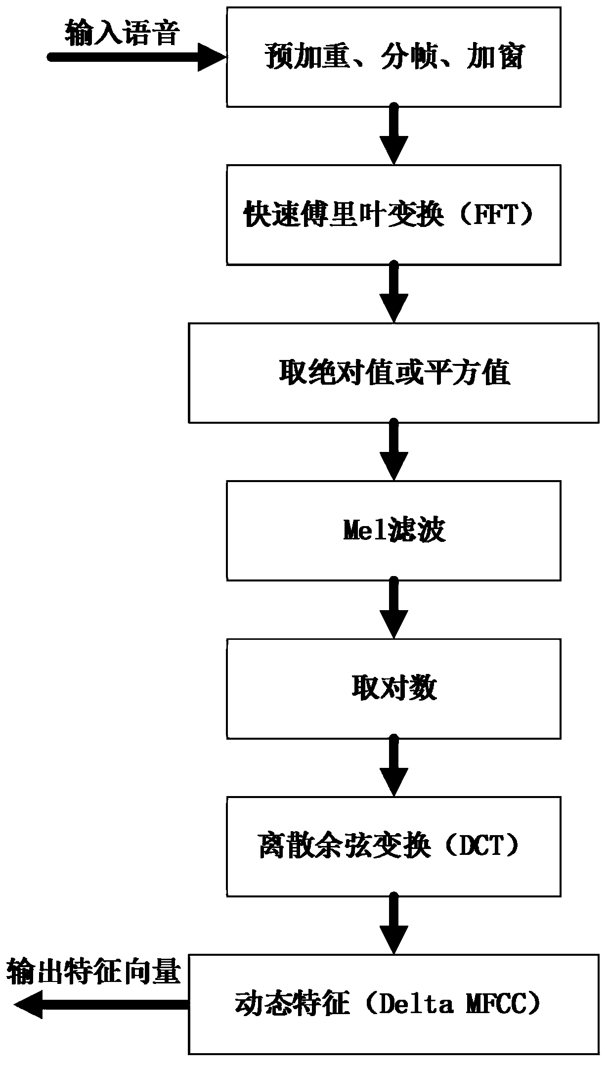 A Backend i-vector Augmentation Method for Speaker Recognition System