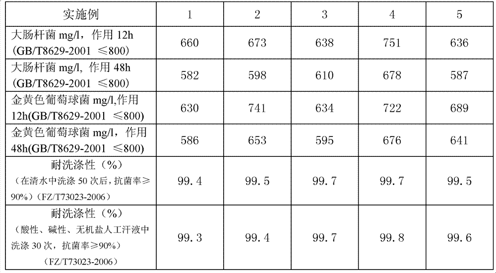 Microcapsule nano silver antibacterial fabric and preparation method thereof