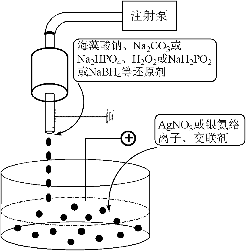 Microcapsule nano silver antibacterial fabric and preparation method thereof