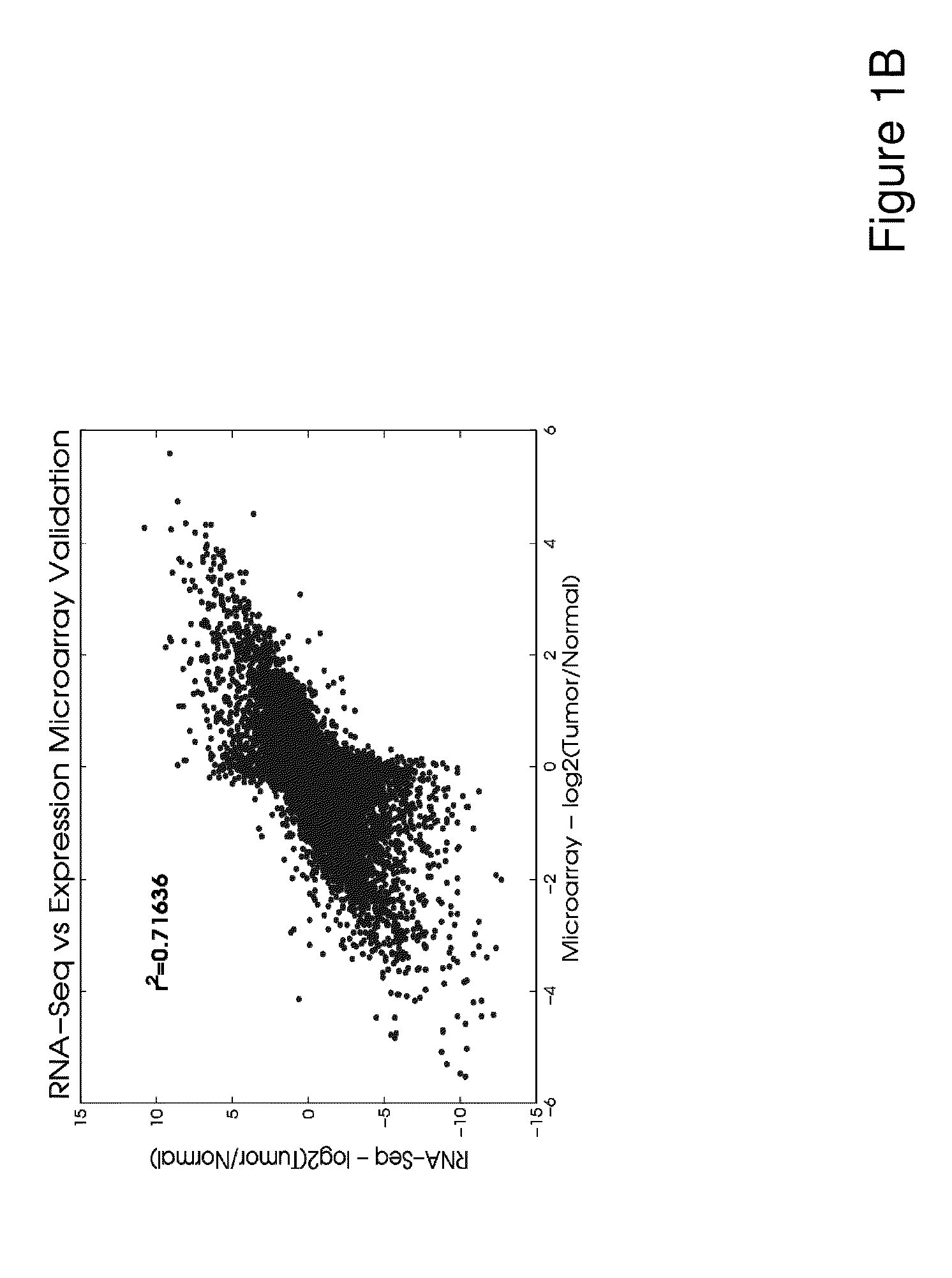 Biomarkers and methods of use thereof