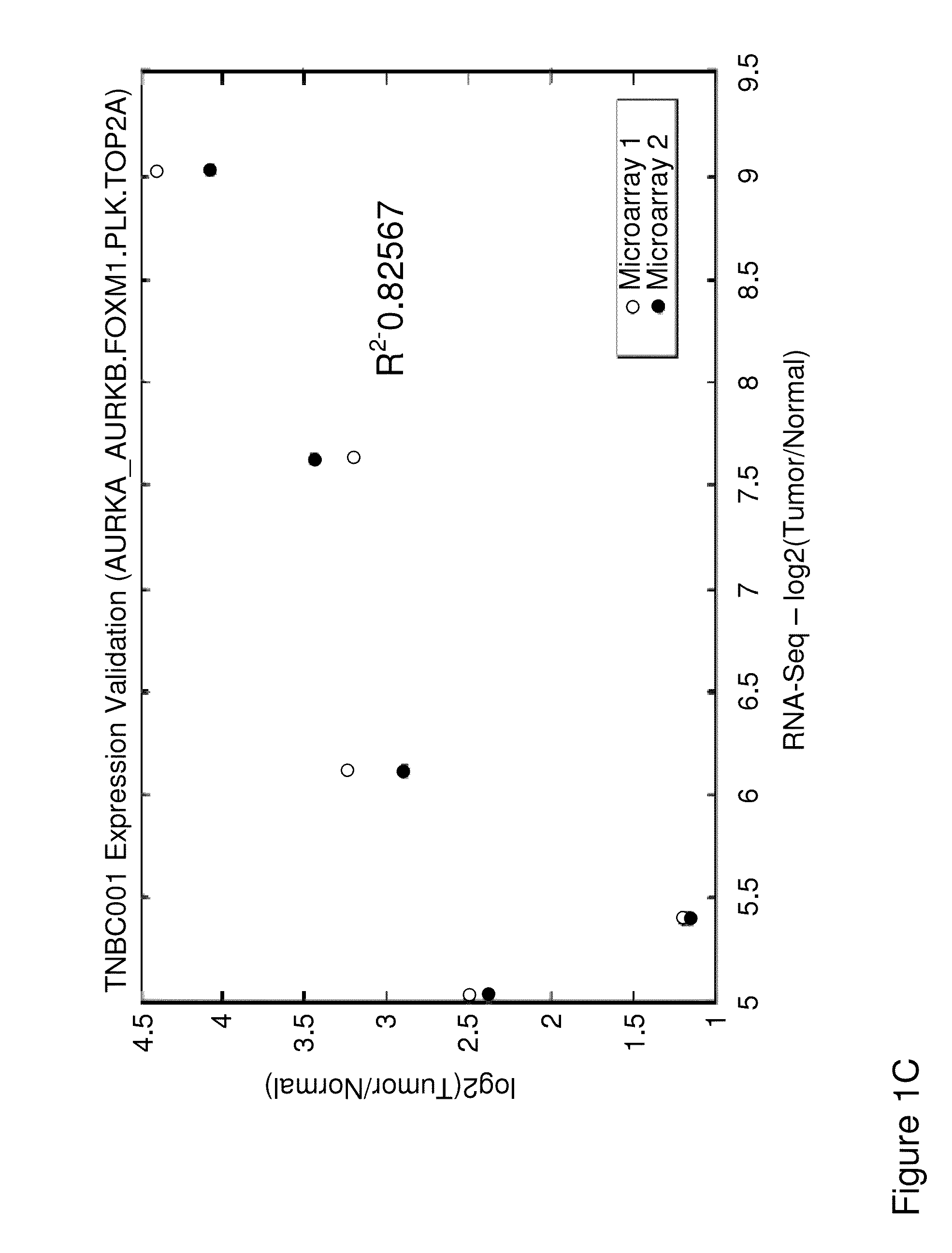 Biomarkers and methods of use thereof