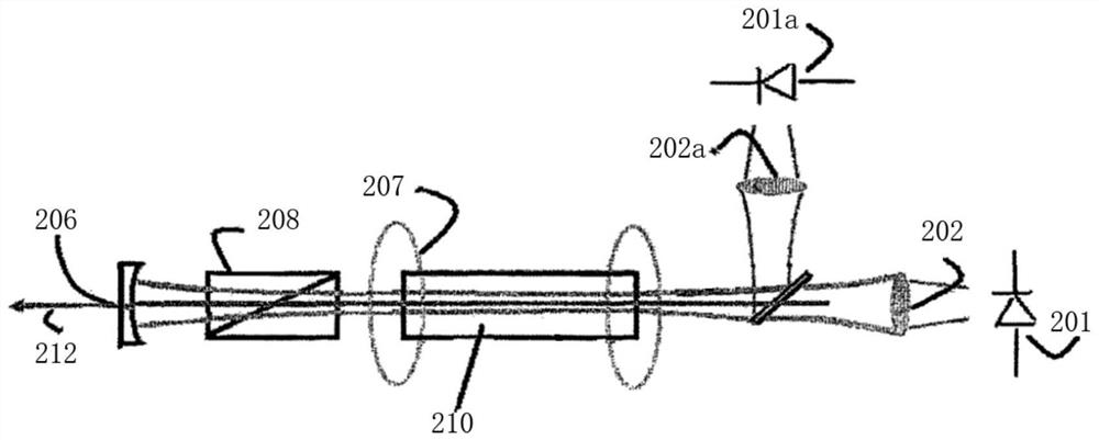 Multi-wavelength non-atomic resonance Faraday semiconductor laser