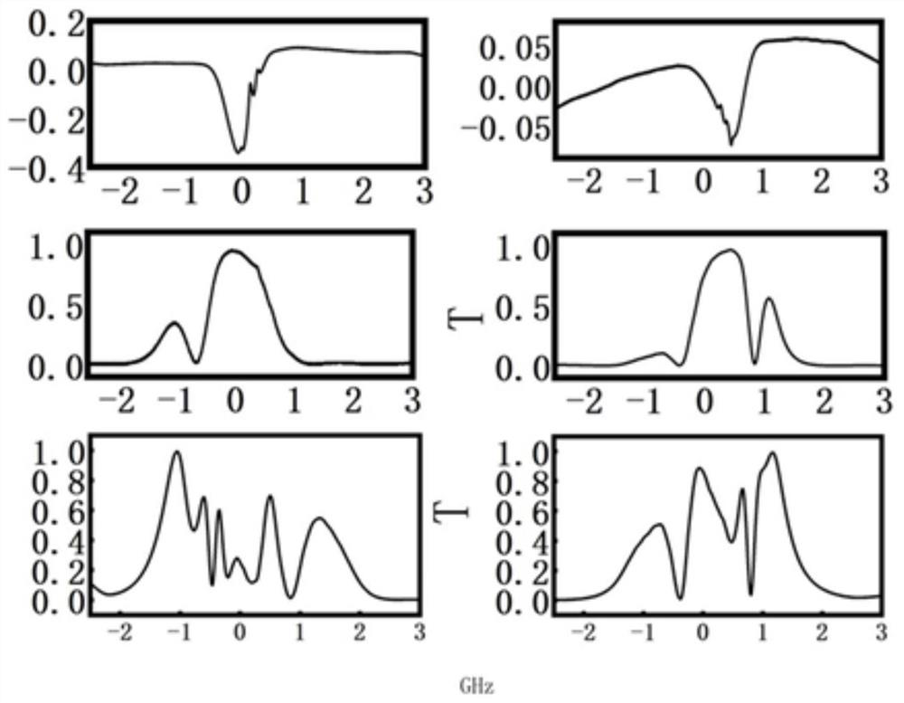 Multi-wavelength non-atomic resonance Faraday semiconductor laser