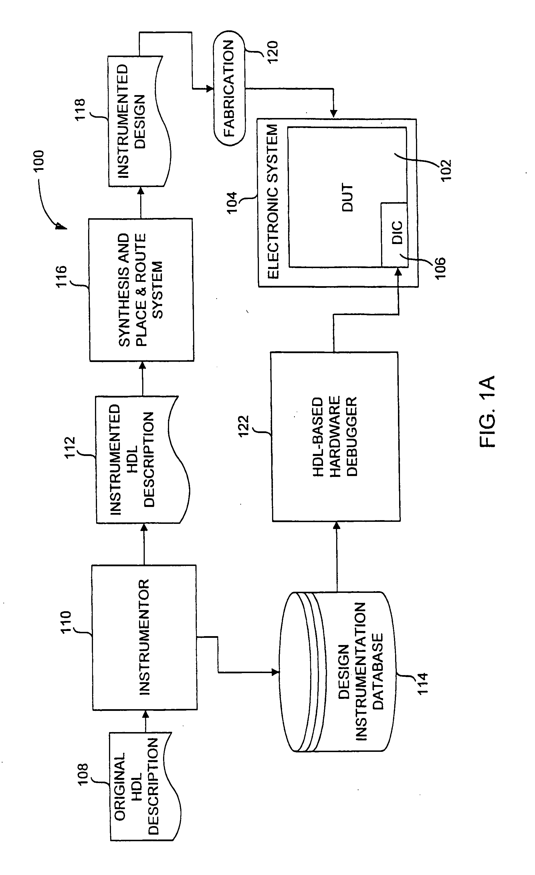 Hardware-based HDL code coverage and design analysis