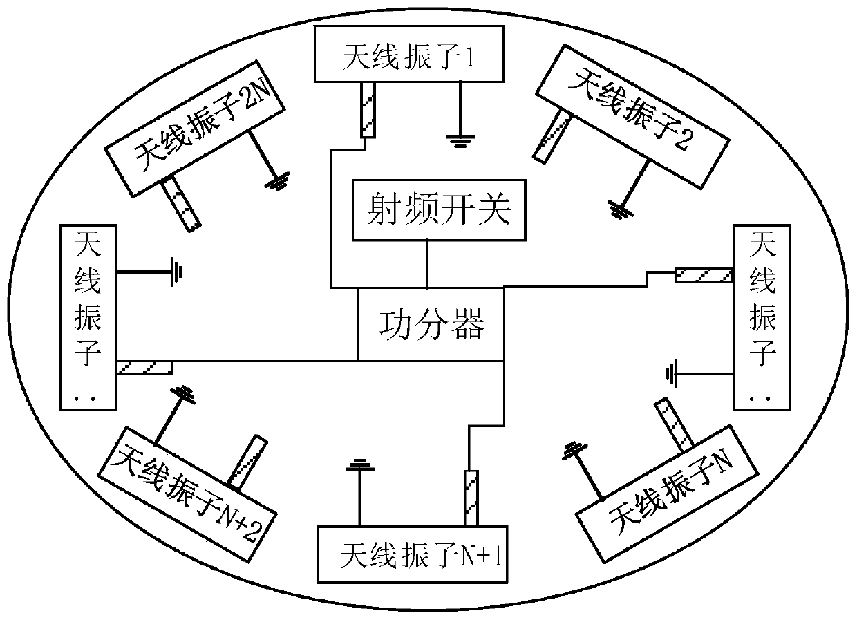 UHF RFID reader antenna and switching method