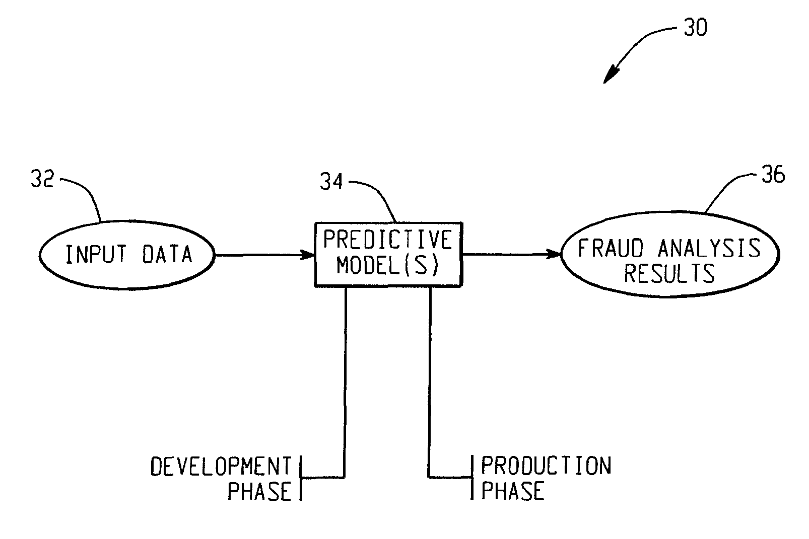 Computer-implemented predictive model generation systems and methods