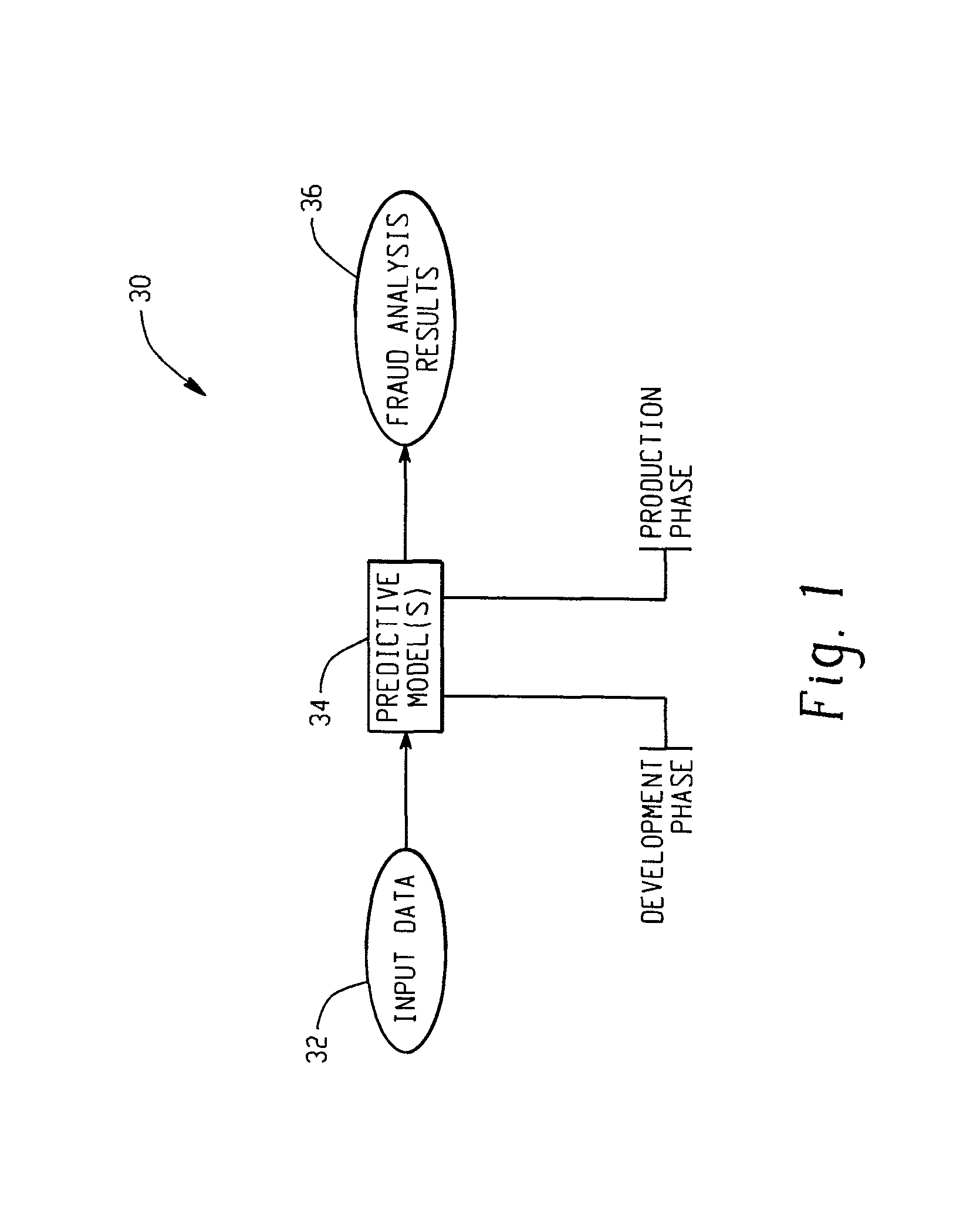 Computer-implemented predictive model generation systems and methods