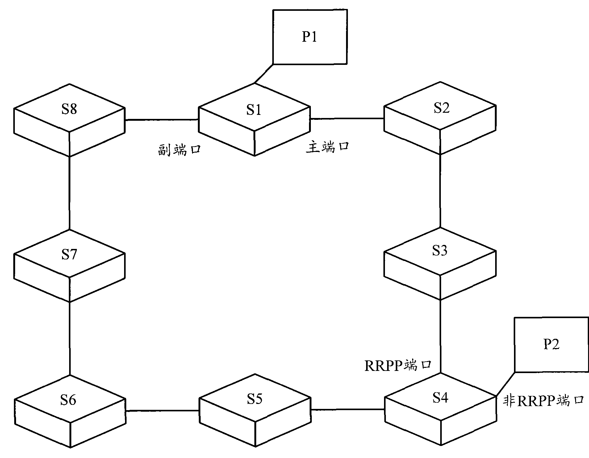 Method for optimizing RRPP (rapid ring protection protocol) single ring network data transmitting path and ring network node