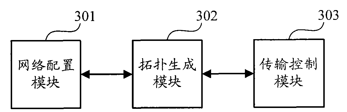 Method for optimizing RRPP (rapid ring protection protocol) single ring network data transmitting path and ring network node