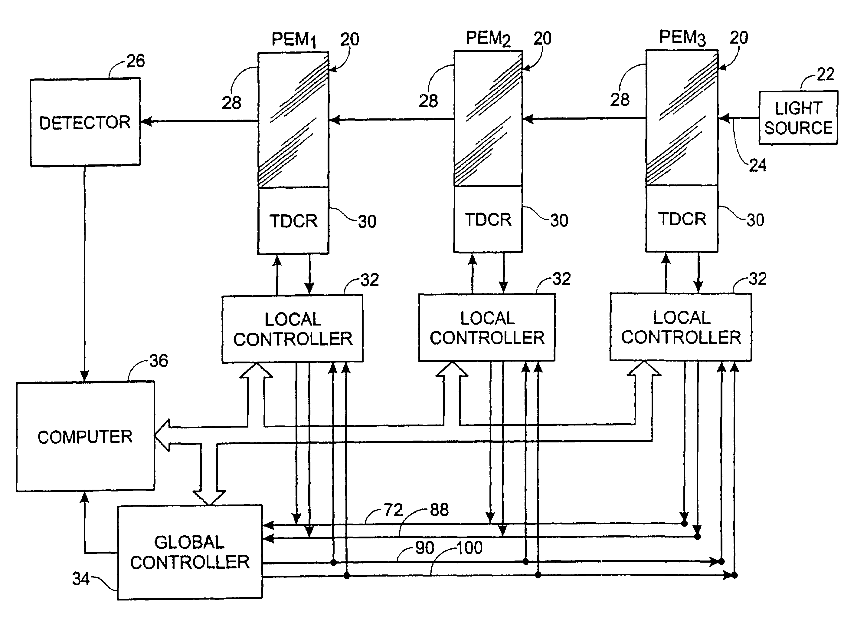 Controlling resonant photoelastic modulators