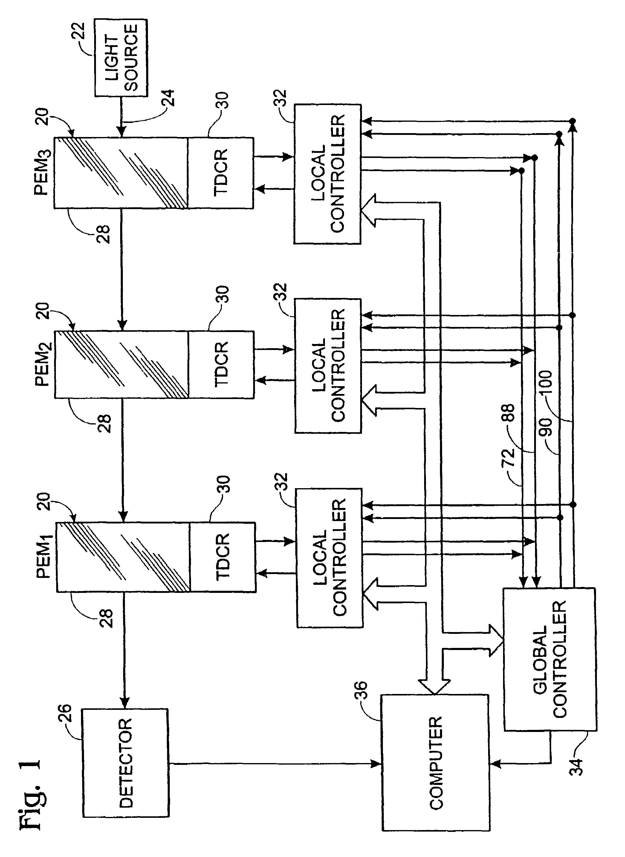 Controlling resonant photoelastic modulators