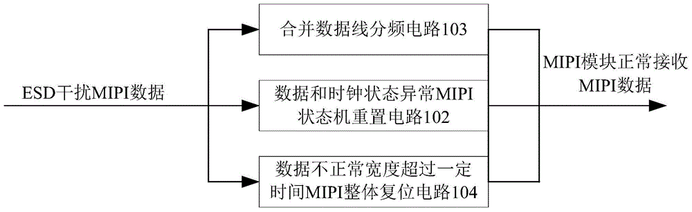 MIPI module ESD protection device