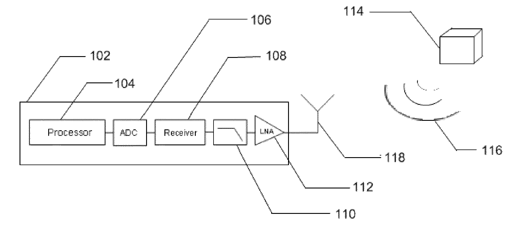 Identification and analysis of source emissions through harmonic phase comparison