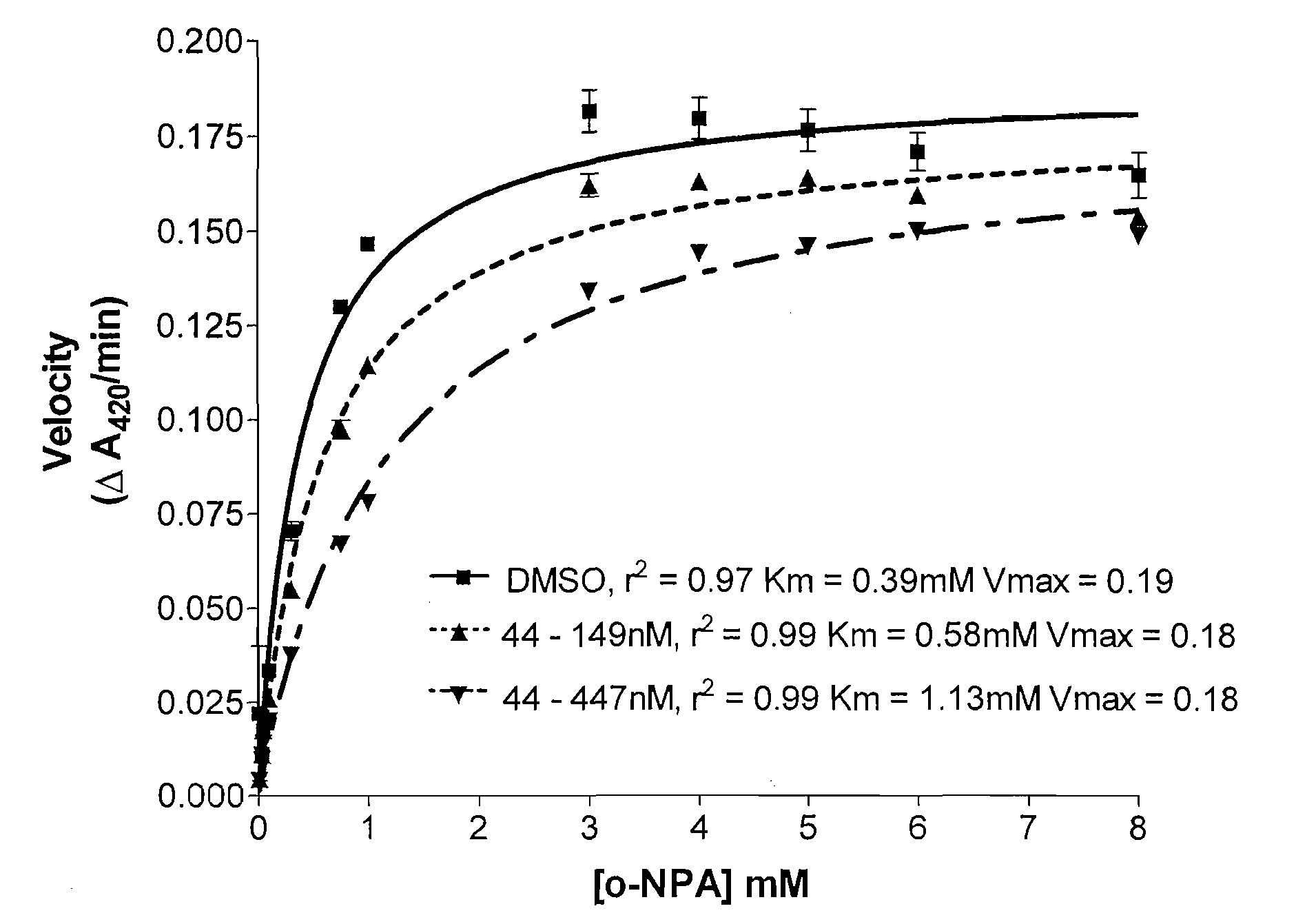 AMIDE, ARYL SULFONAMIDE, ARYL UREA, AND a,b-DIKETONE DERIVED CARBOXYLESTERASE INHIBITORS, AND THEIR METHODS OF USE