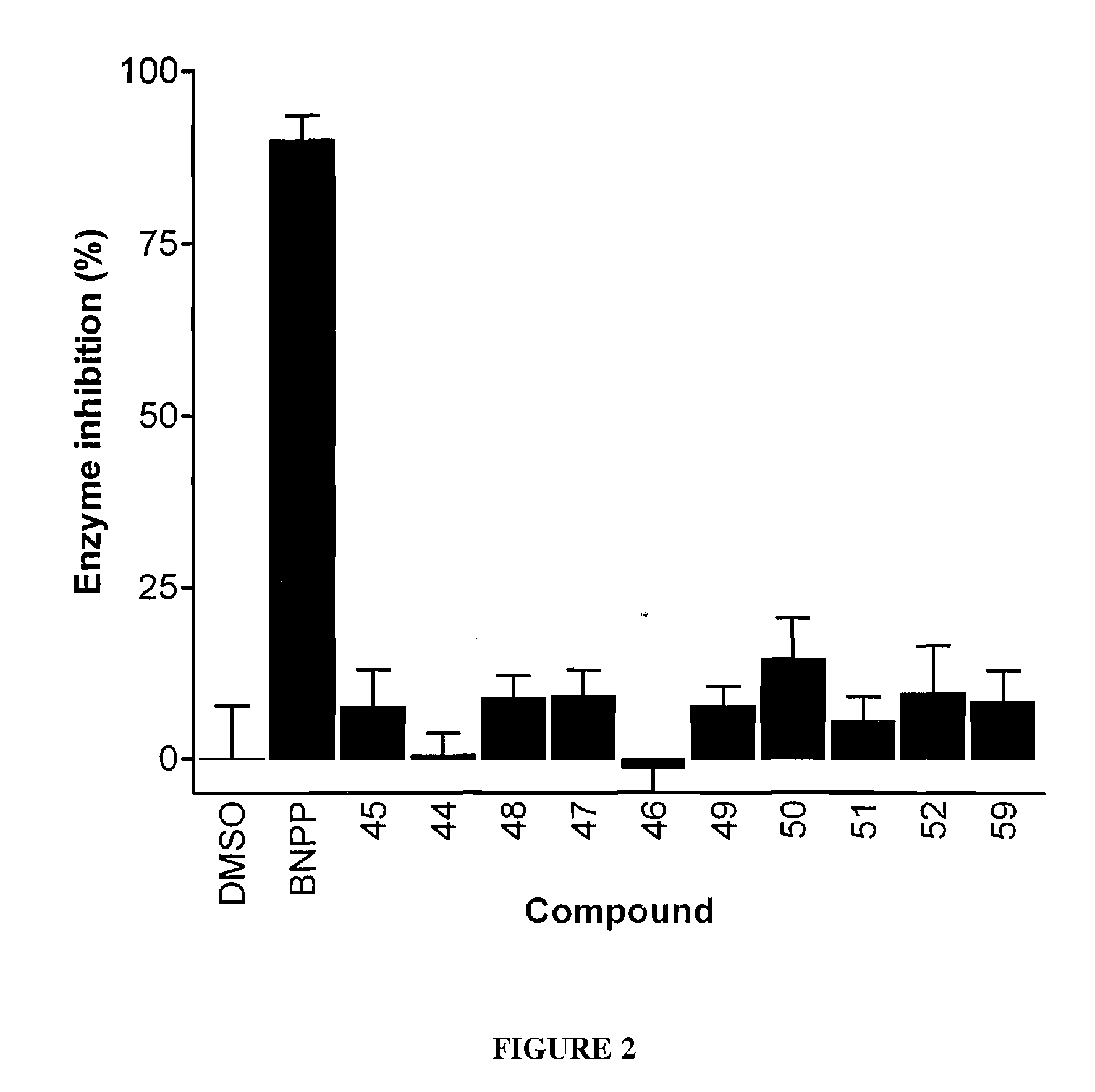 AMIDE, ARYL SULFONAMIDE, ARYL UREA, AND a,b-DIKETONE DERIVED CARBOXYLESTERASE INHIBITORS, AND THEIR METHODS OF USE