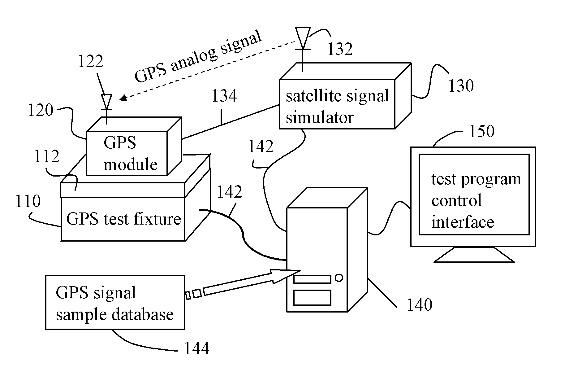 GPS module test system for automatically calibrating test signal