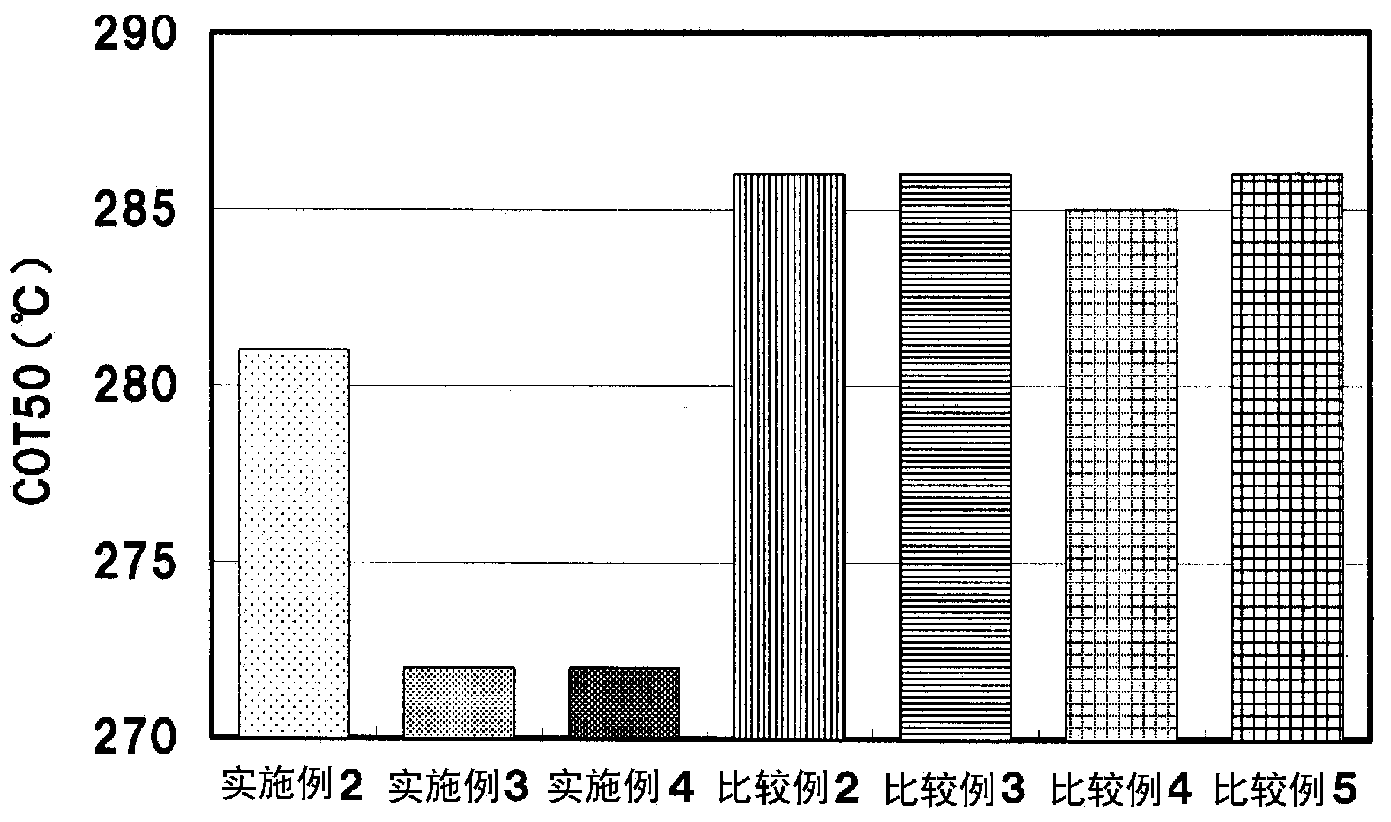 Catalyst composition for exhaust gas purification and exhaust gas purifying catalyst for automobiles