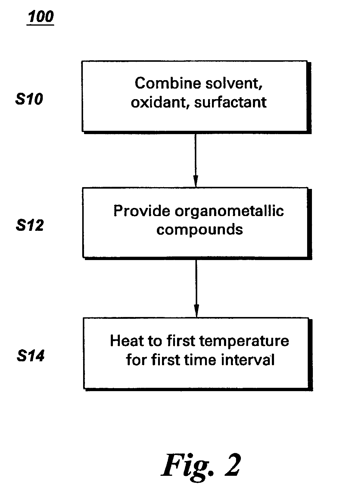 Nanoparticle having an inorganic core