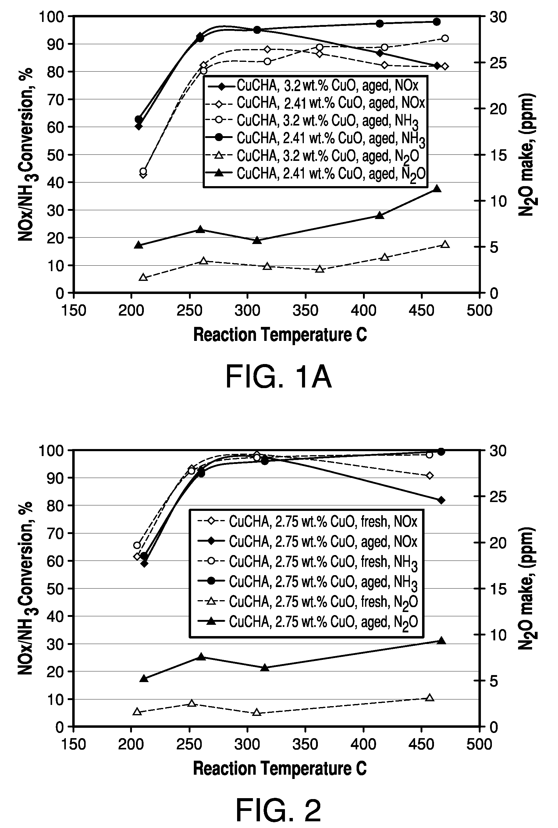 Copper CHA zeolite catalysts