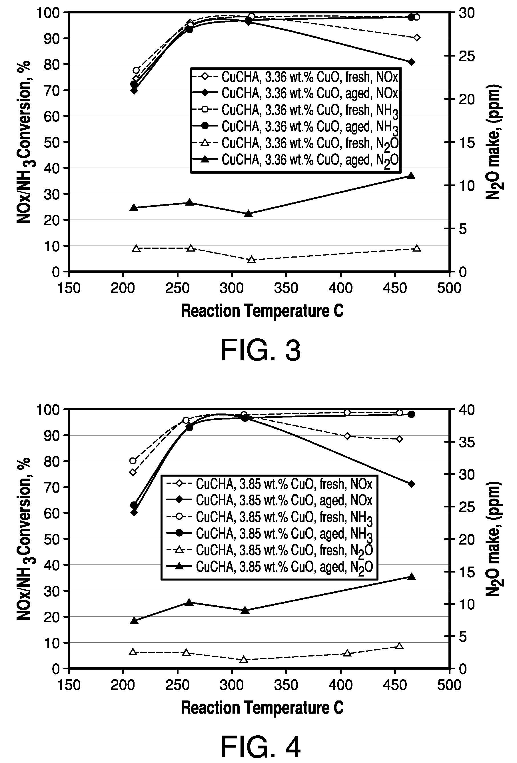 Copper CHA zeolite catalysts