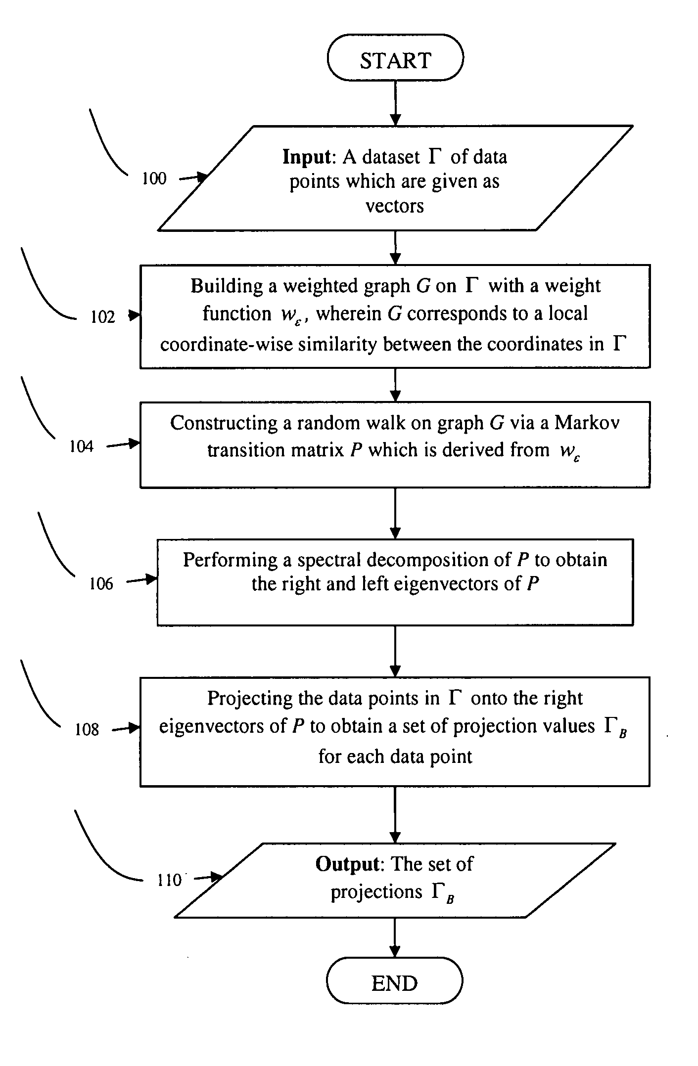 Diffusion bases methods for segmentation and clustering