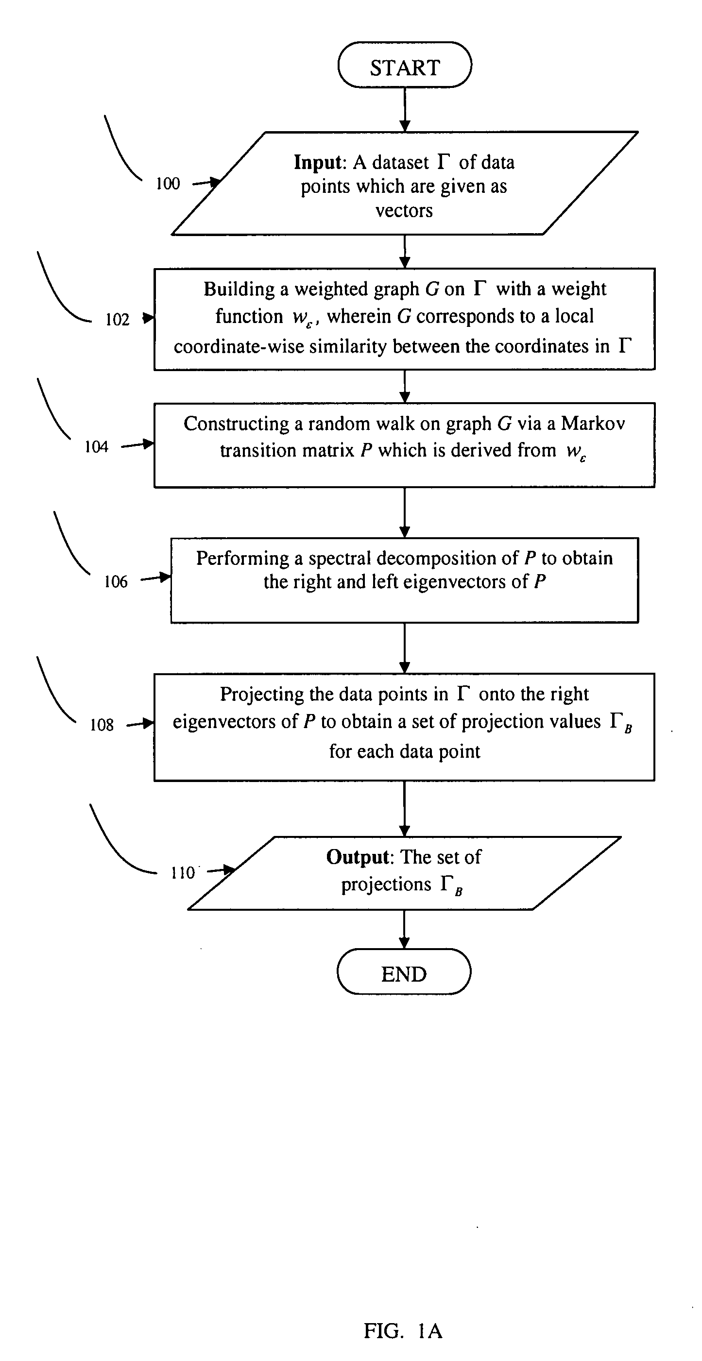 Diffusion bases methods for segmentation and clustering