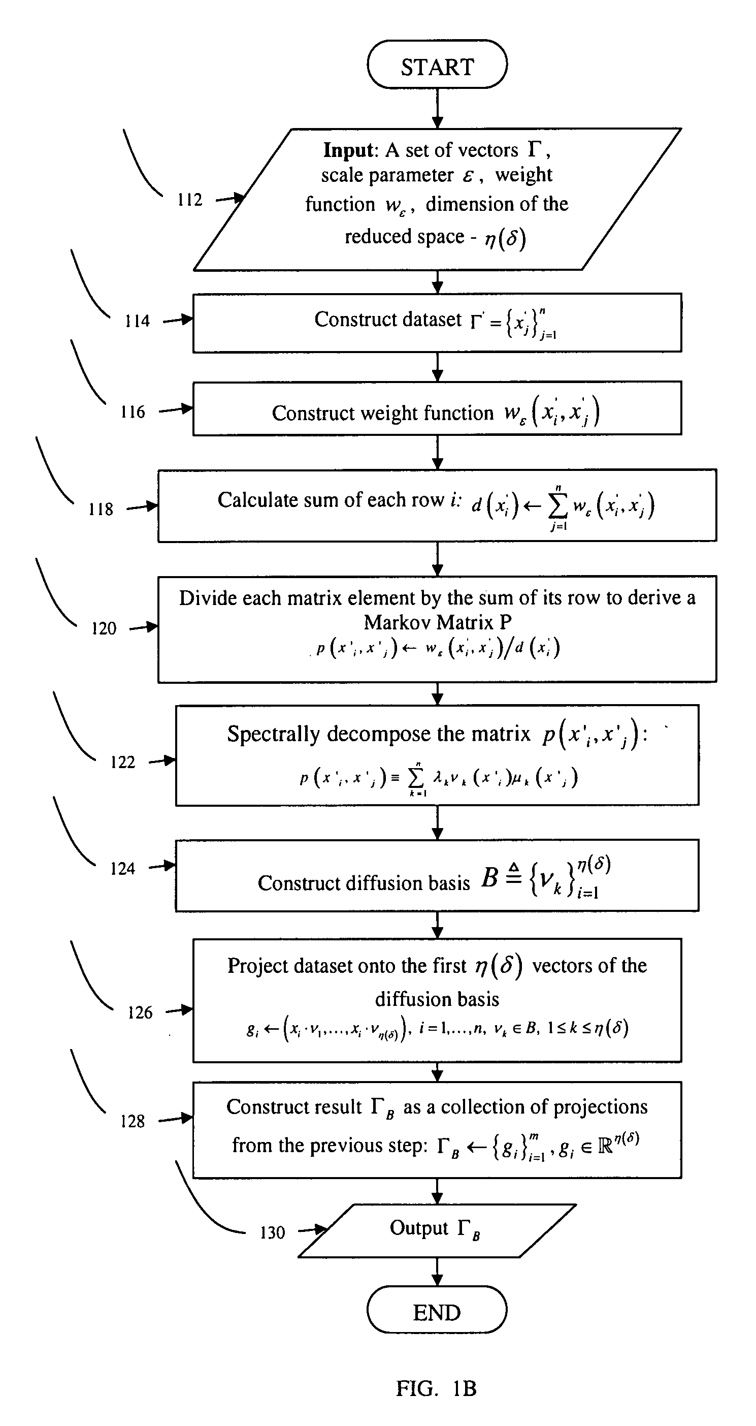 Diffusion bases methods for segmentation and clustering