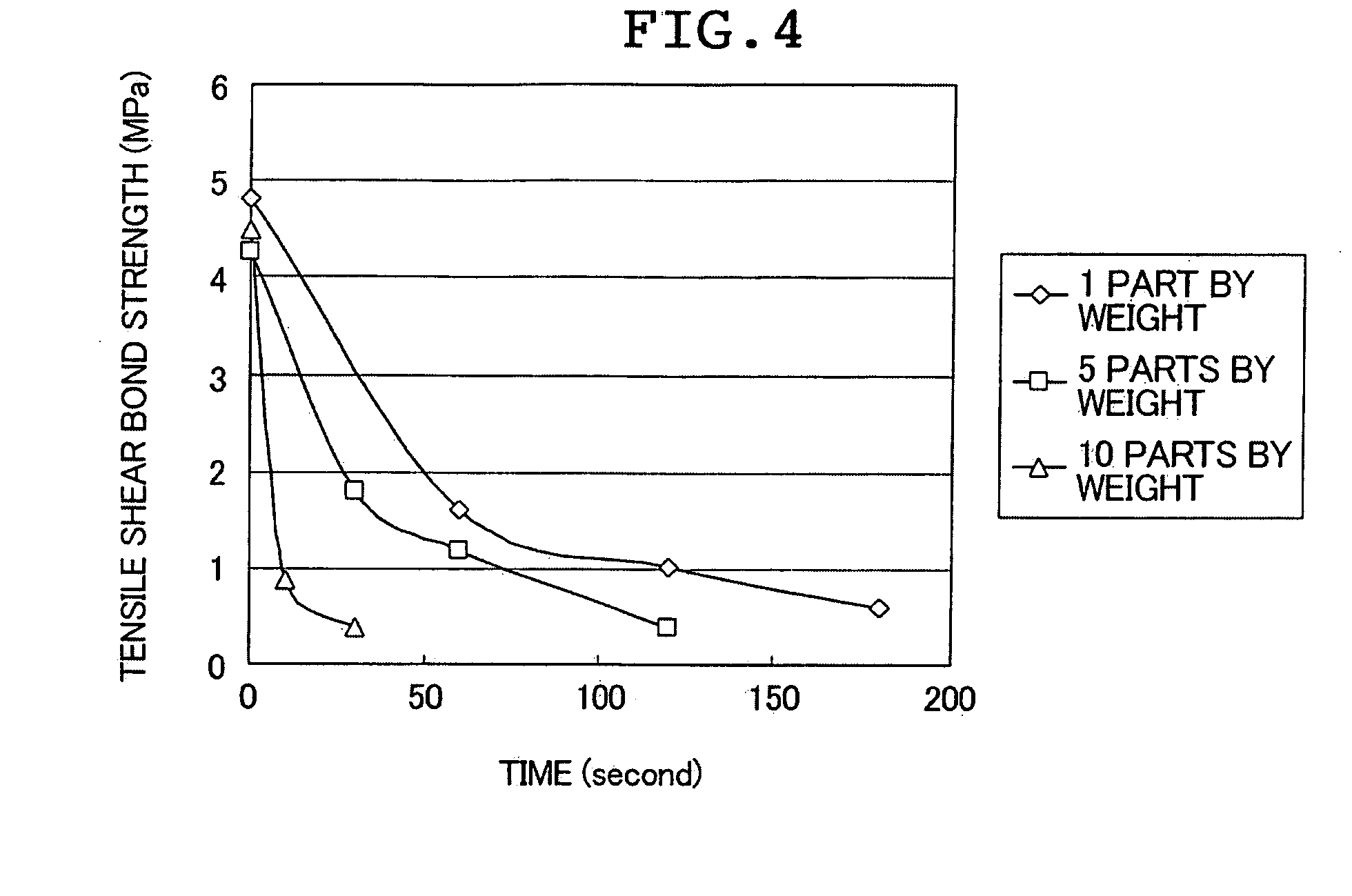 Electropeeling composition, and making use of the same, adhesive and electropeeling multilayer adhesive