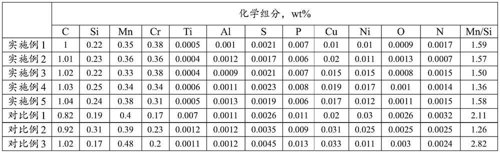 102-grade steel cord, 102-grade cord steel wire rod and production method of 102-grade cord steel wire rod