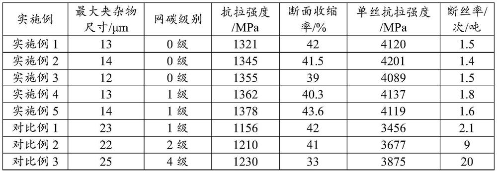 102-grade steel cord, 102-grade cord steel wire rod and production method of 102-grade cord steel wire rod