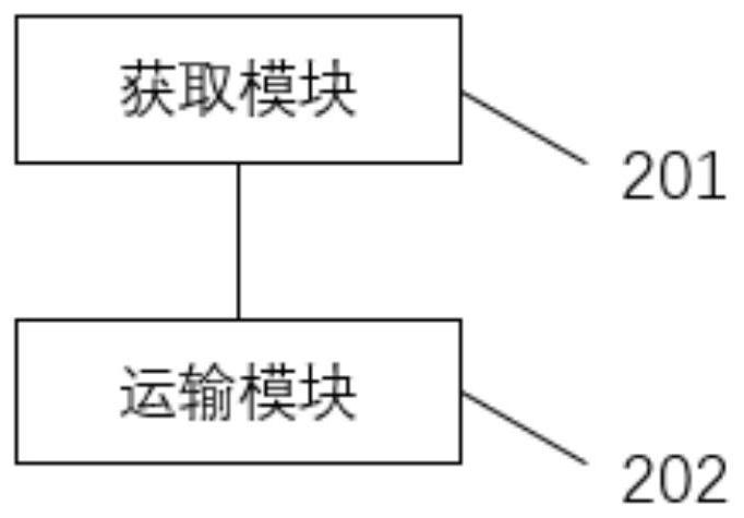 Battery pack transportation method, device and system and control method of AGV trolley