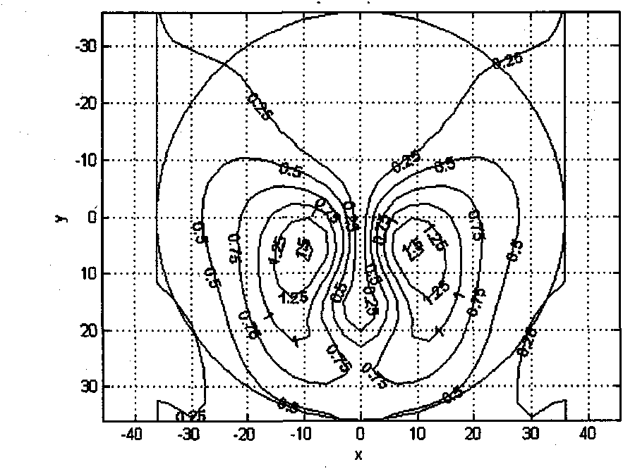 Progressive additional lens and preparation method thereof