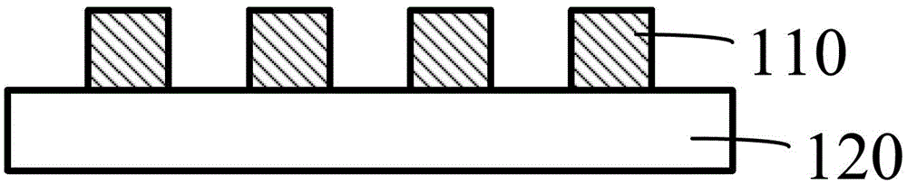 How to form a test line