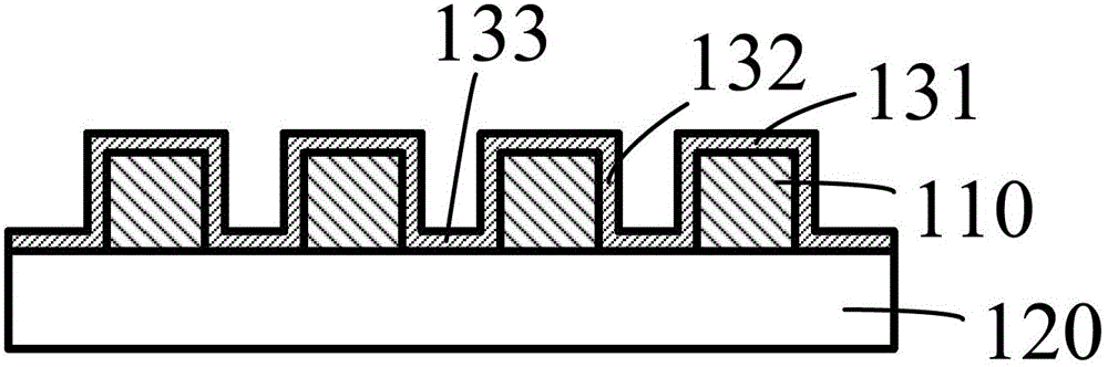 How to form a test line