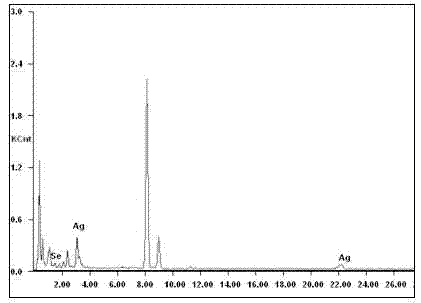 Method for controllably synthesizing near-infrared Ag2Se nano crystal