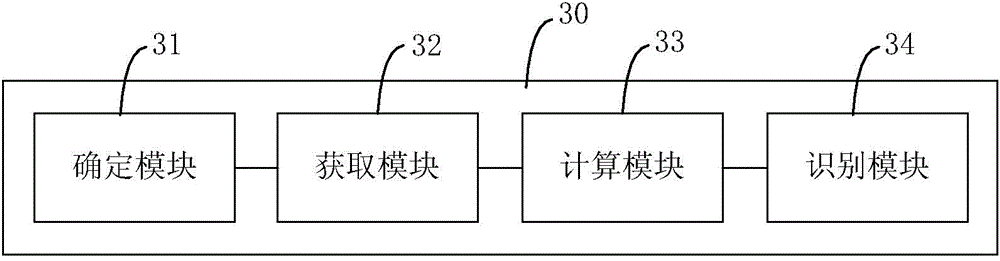 Method and device for recognizing intelligent equipment users