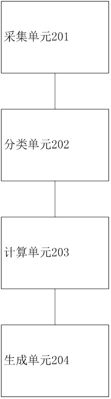 A stocking method, device and storage medium for an automatic vending machine