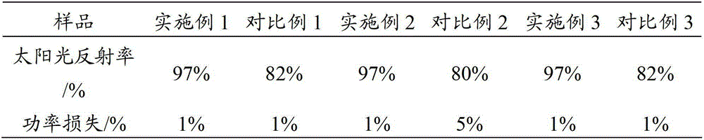 Solar battery package material and solar battery