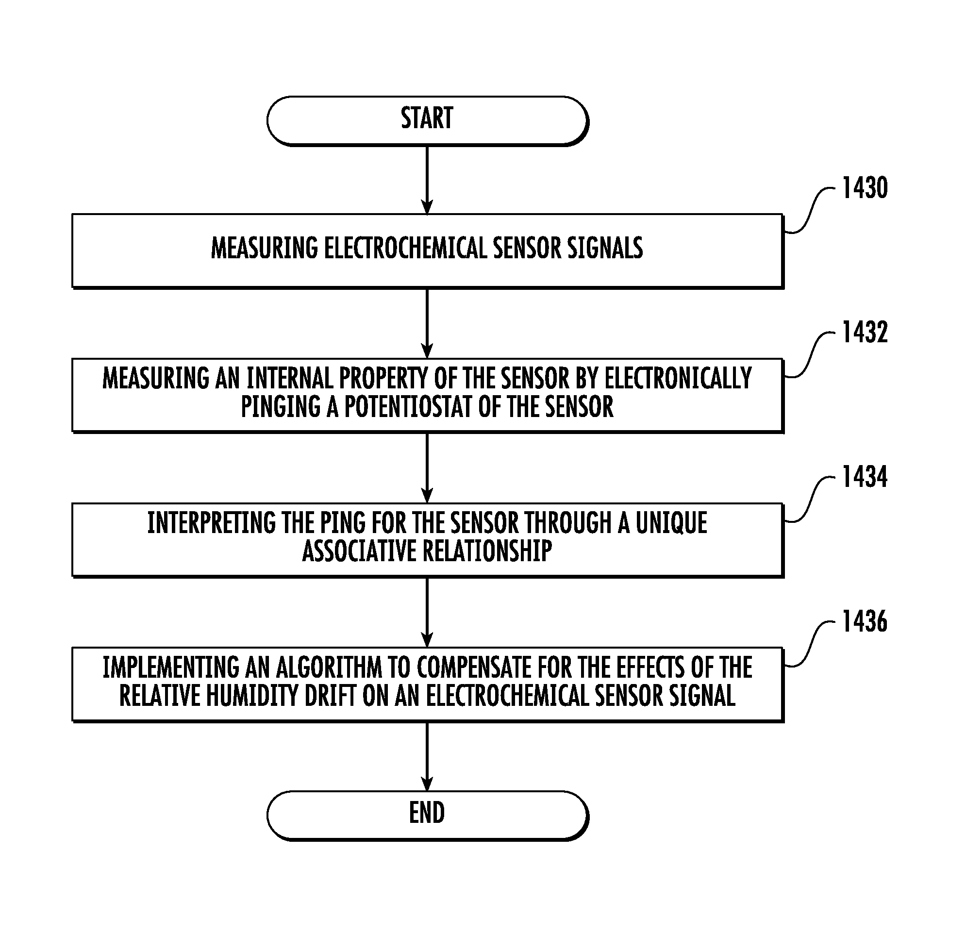 Automated self-compensation apparatus and methods for providing electrochemical sensors