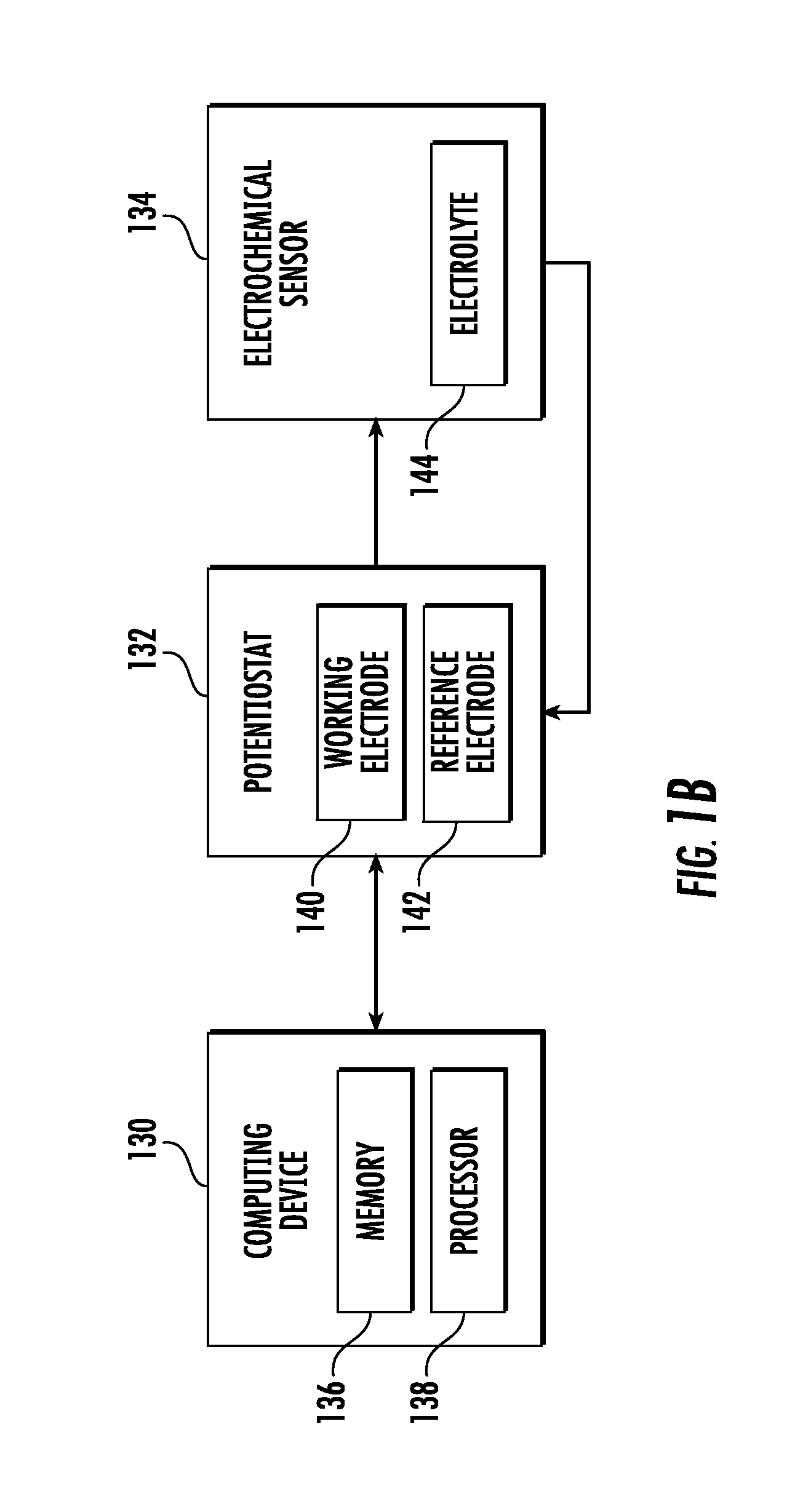 Automated self-compensation apparatus and methods for providing electrochemical sensors