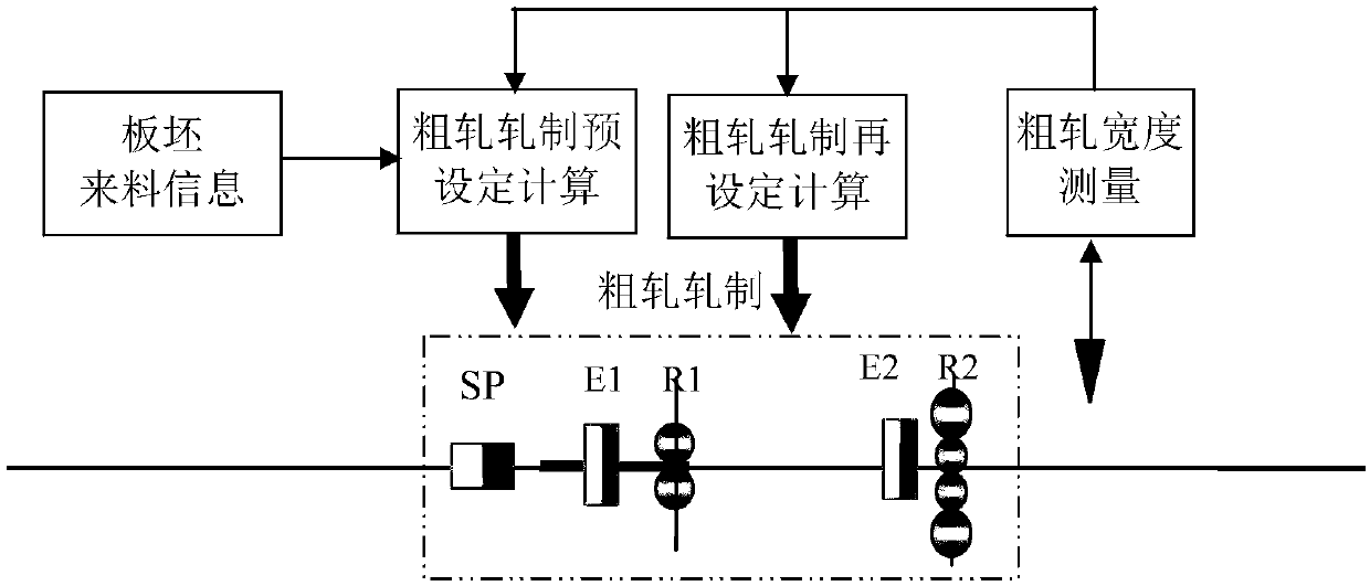 Hot-rolled wedge-shaped blank strip steel width control method