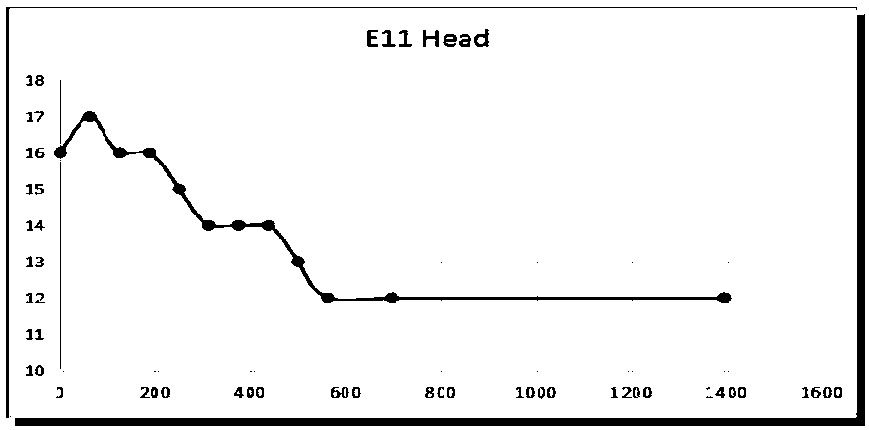 Hot-rolled wedge-shaped blank strip steel width control method