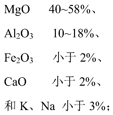 A kind of forsterite light heat insulation refractory material and preparation method thereof