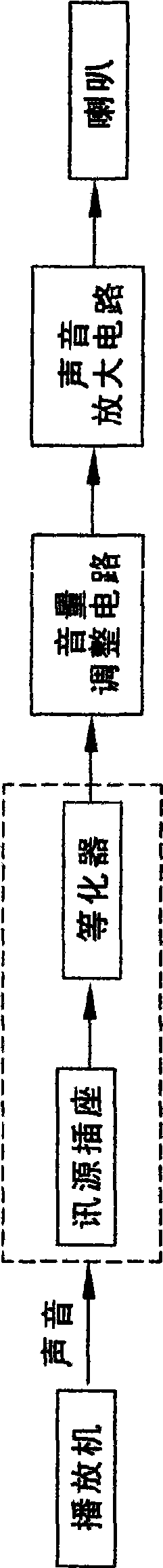 Pre-calibrating acoustic equalizing apparatus