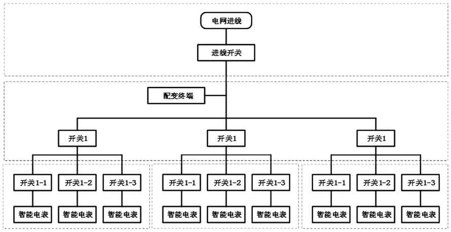 Method and system for studying and judging three-phase imbalance of power grid and distribution transformer terminal