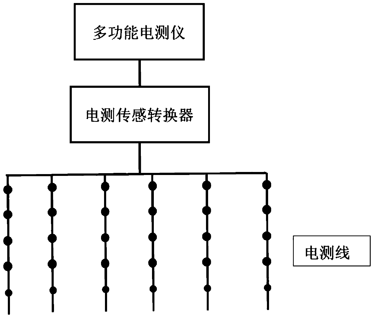 Landslide early warning system and landslide early warning method