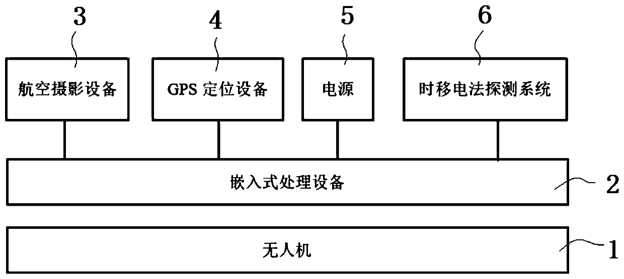 Landslide early warning system and landslide early warning method