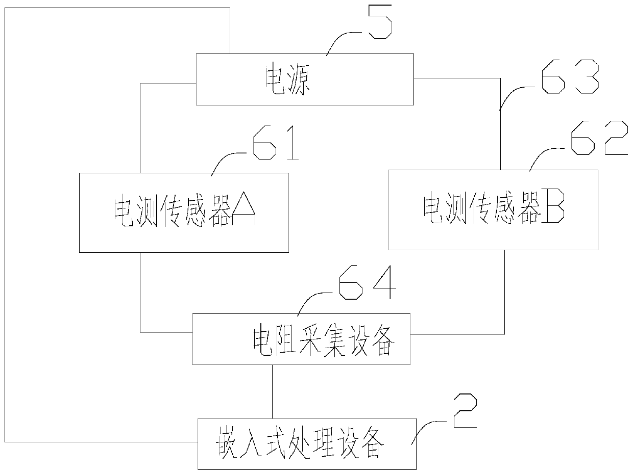 Landslide early warning system and landslide early warning method