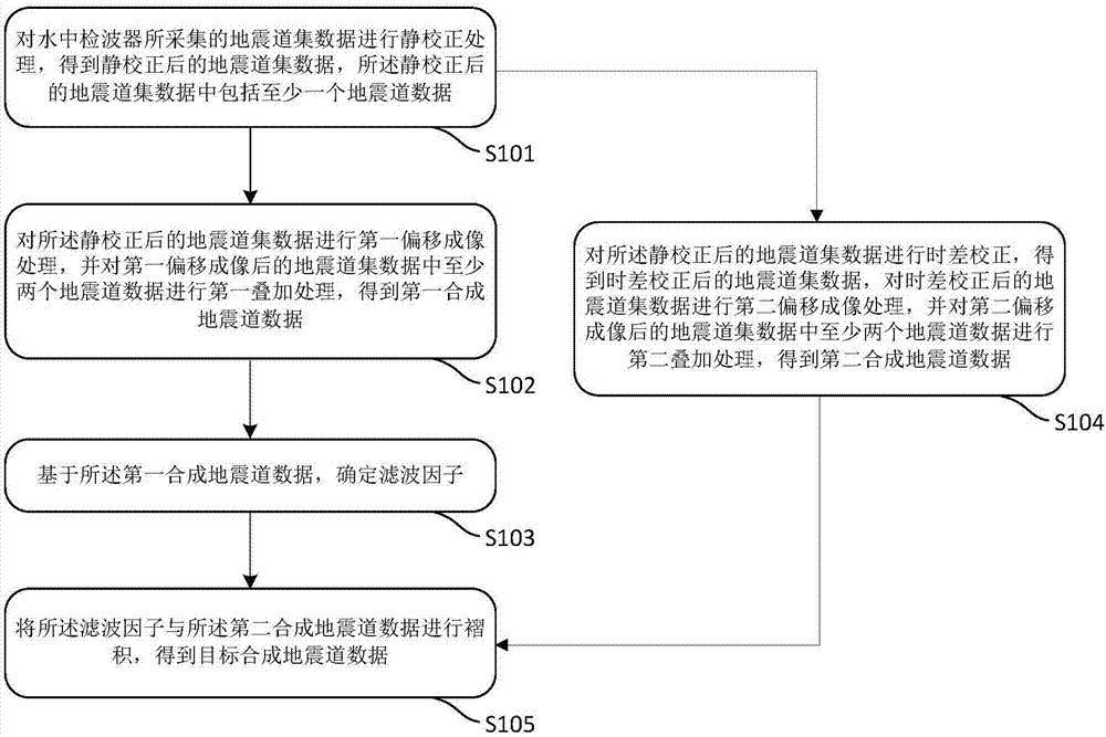 Seismic data processing method and apparatus